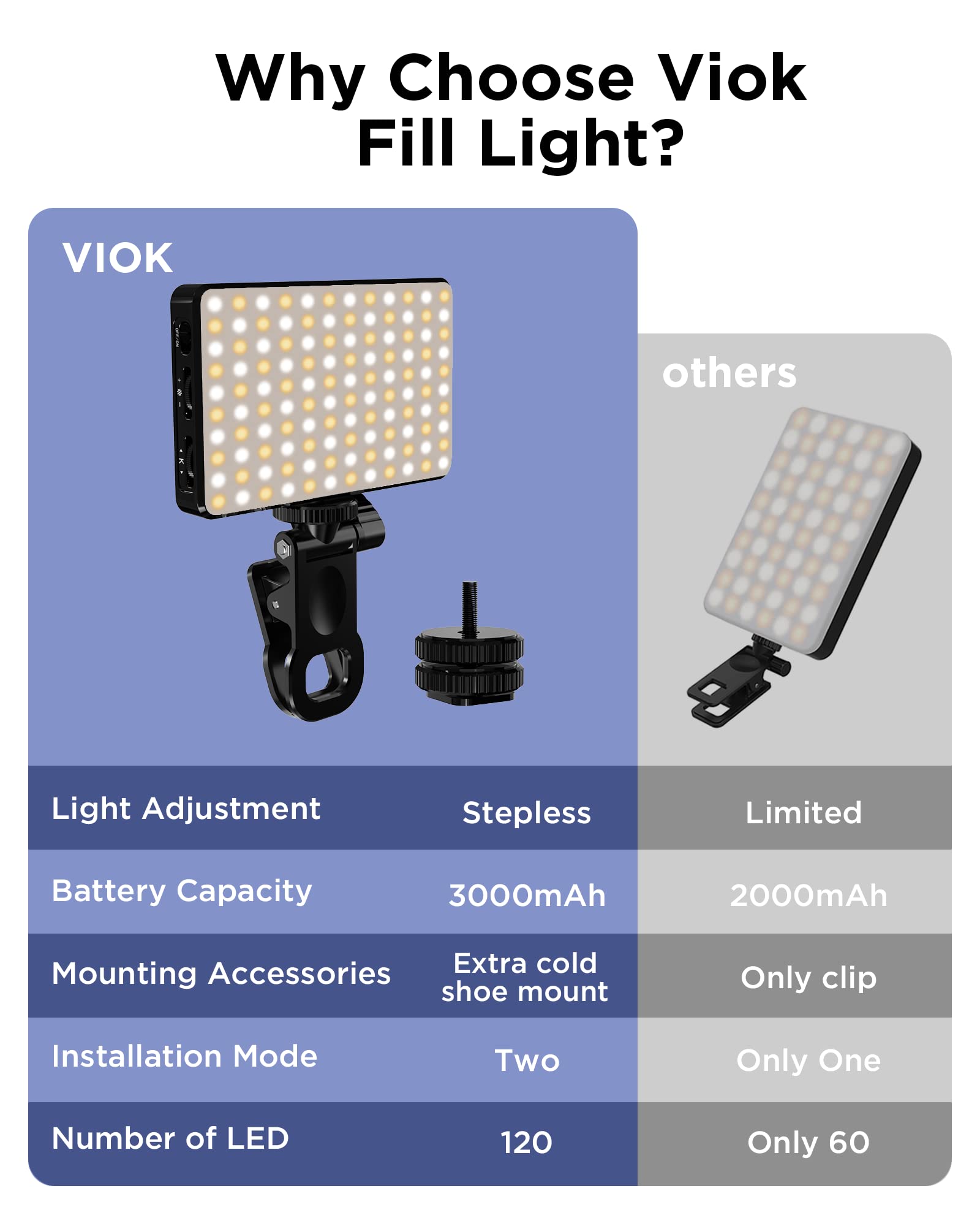 LED Selfie Light 3000Mah 120 L - Photography Lighting Circle บทวิจารณ์และราคา