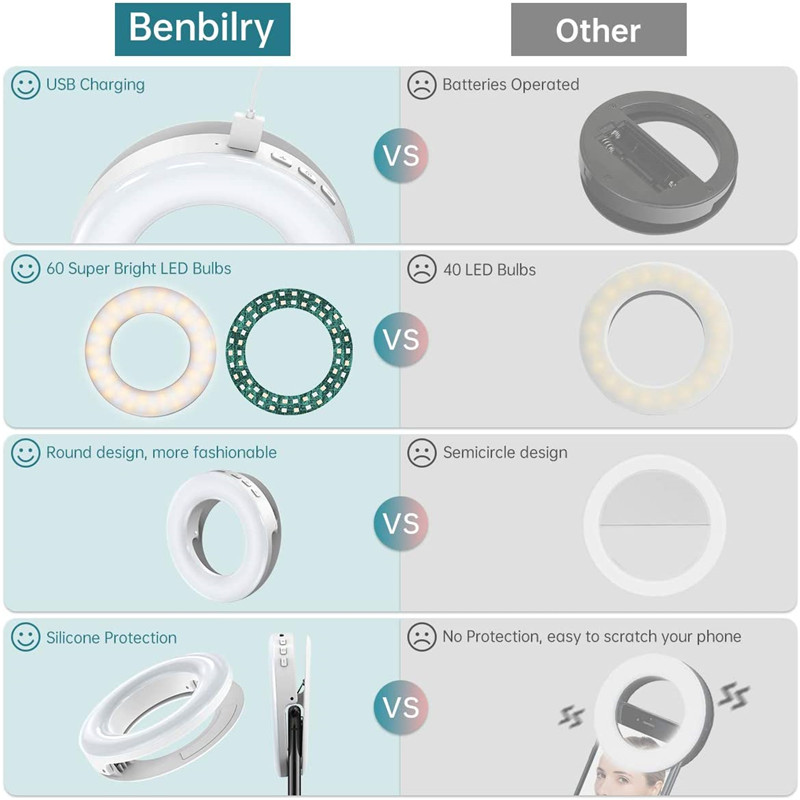 แบบพกพา LED คลิปแหวนแสง 40 LED - Photography Lighting Circle บทวิจารณ์และราคา