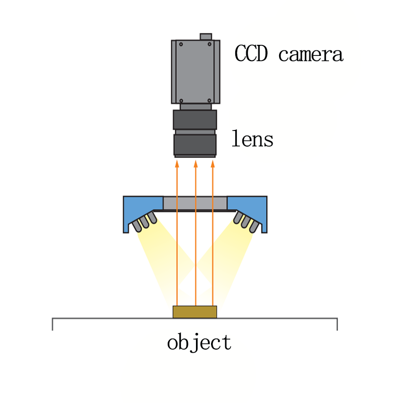 ไฟวงแหวนสำหรับการตรวจสอบภาพอุต - Photography Lighting Circle บทวิจารณ์และราคา