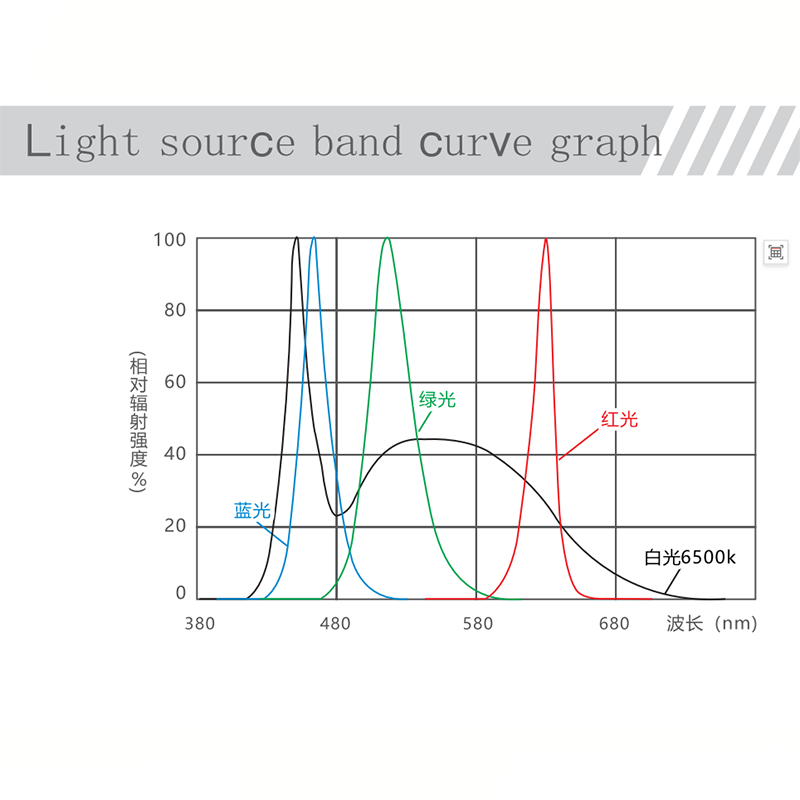 ไฟวงแหวนสำหรับการตรวจสอบภาพอุต - Photography Lighting Circle บทวิจารณ์และราคา